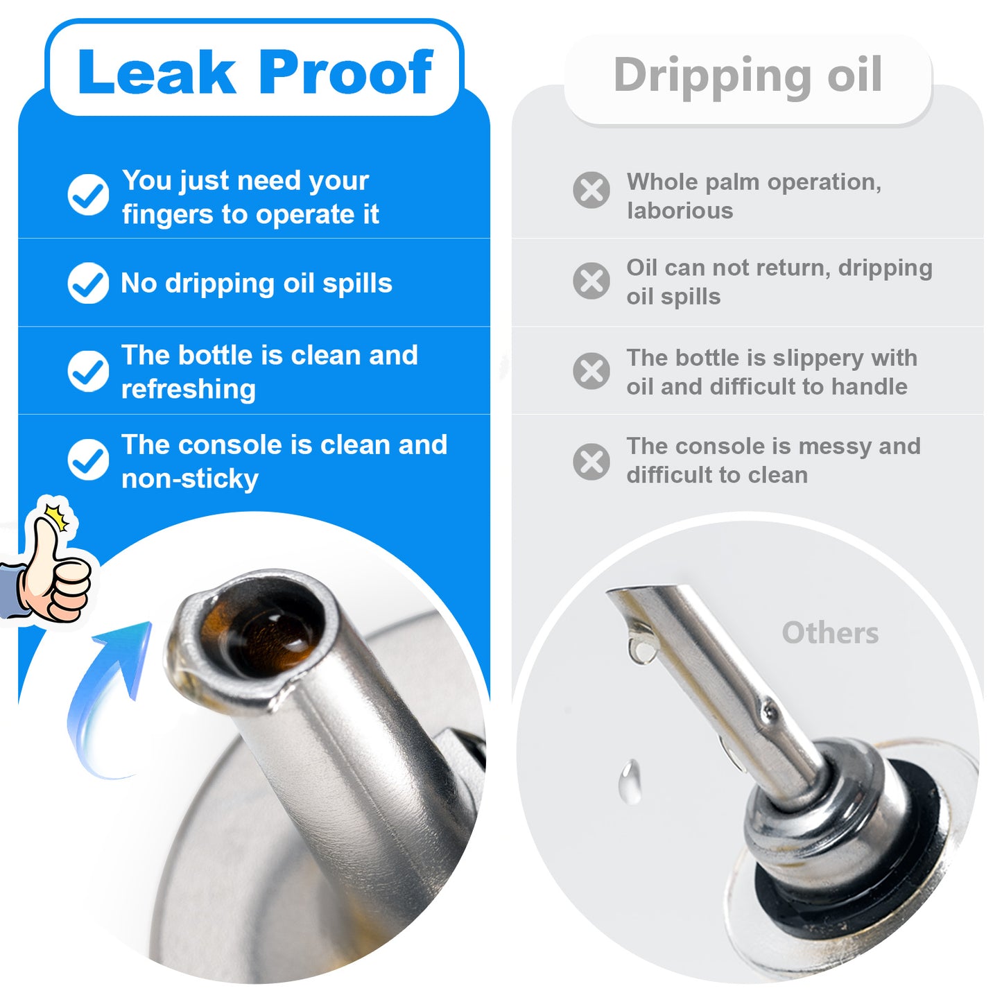 lulu pourer spouts leak proof