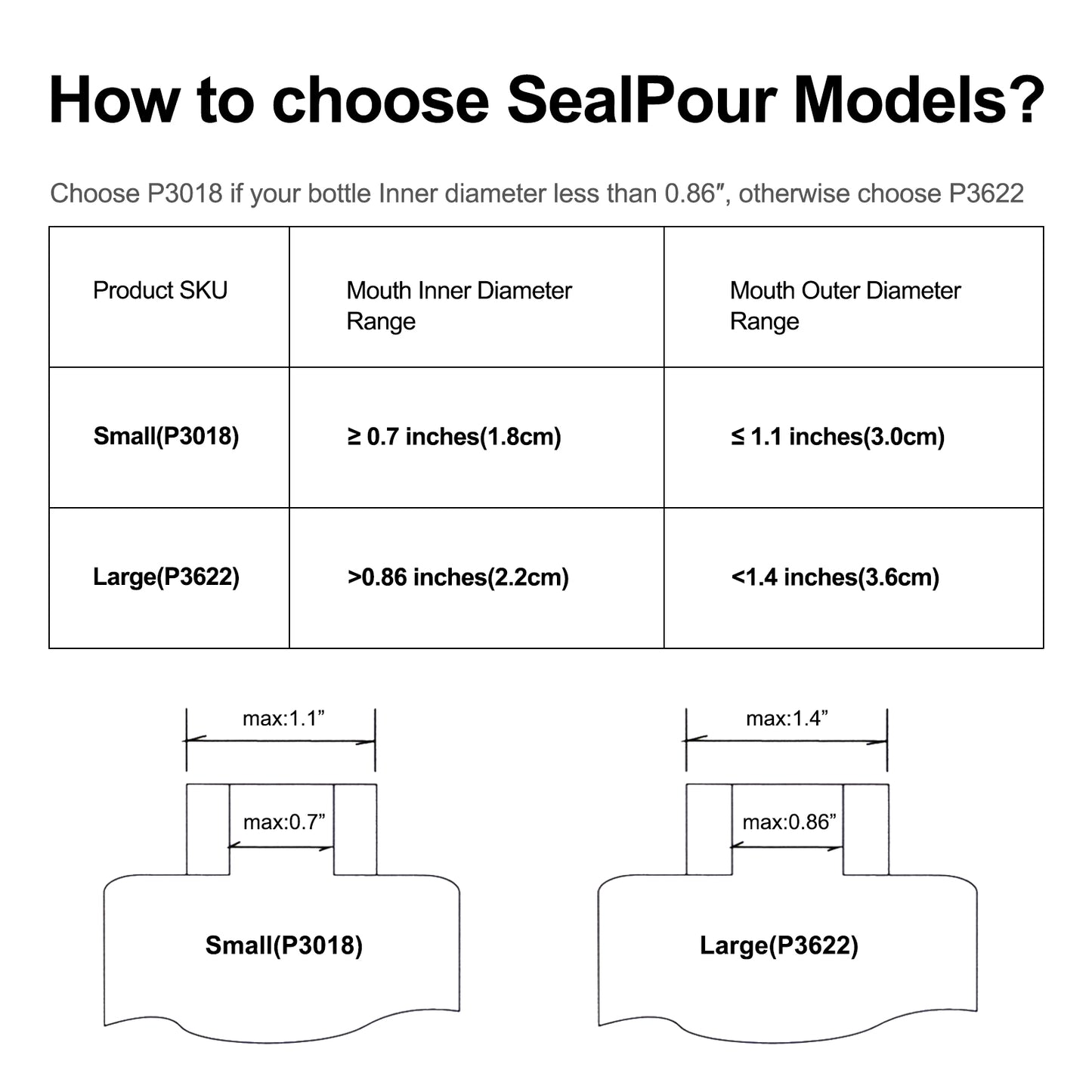 SealPour Pourers Premium Version